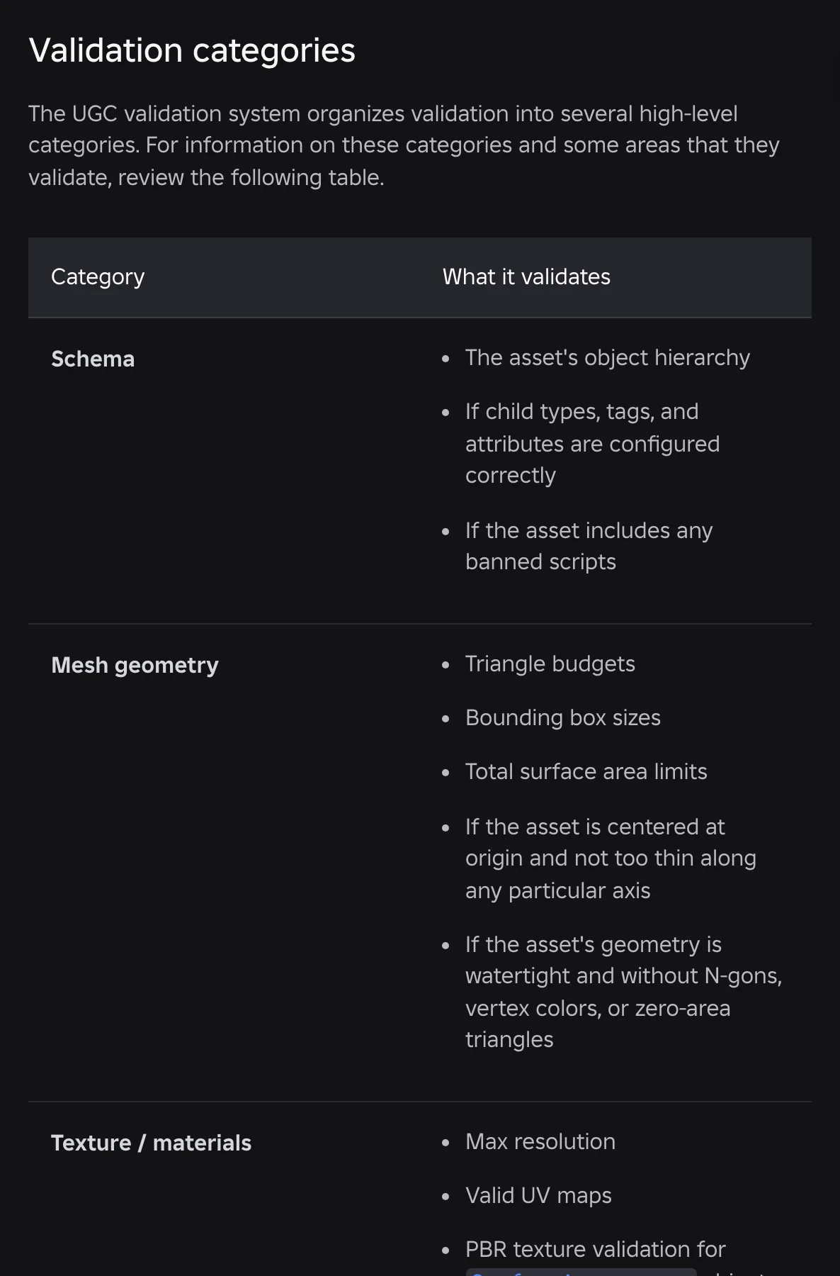 Roblox's official validation categories table, listing schema, mesh geometry, texture and materials, rigging and skinning, cages, attachments, dynamic head, and security